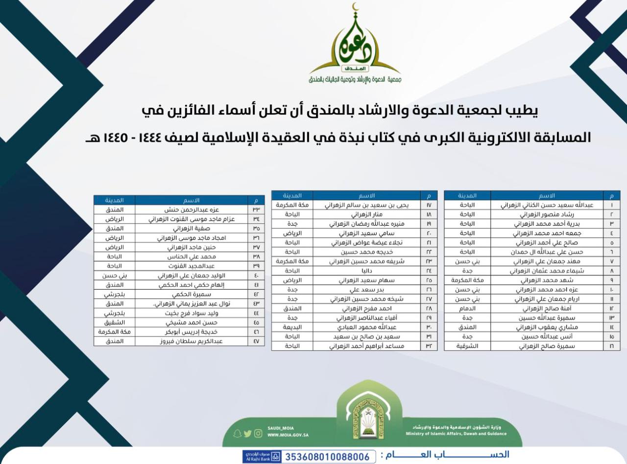 الفائزون في المسابقة